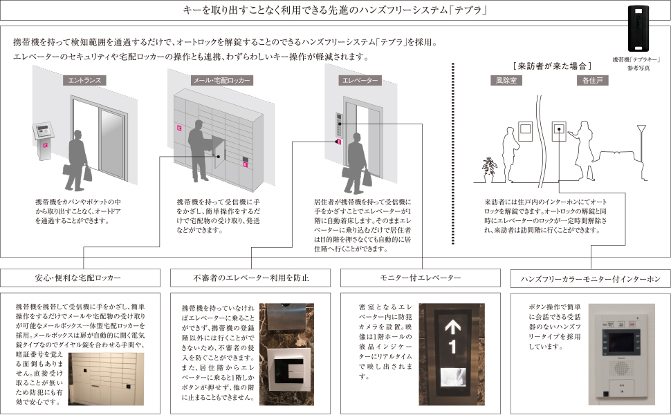 キーを取り出すことなく利用できる先進のハンズフリーシステム「テブラ」 キーを取り出すことなく利用できる先進のハンズフリーシステム「テブラ」